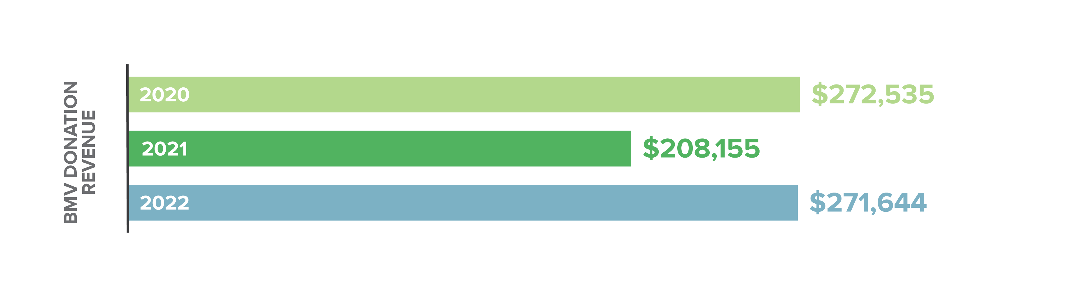 Annual Report 2022 - Donate Life Indiana